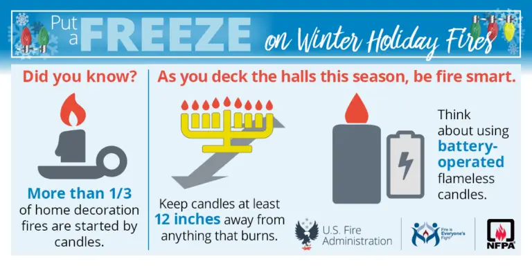 An informative graphic promoting fire safety during the winter holiday season with tips on preventing decoration fires, candle safety, and the suggestion to use battery-operated candles.